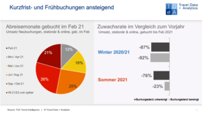 TDA Februar Foto Travel Data + Analytics.png